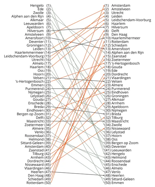 Atlas voor Gemeenten