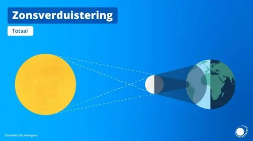 Zonsverduistering, credits WeerOnline