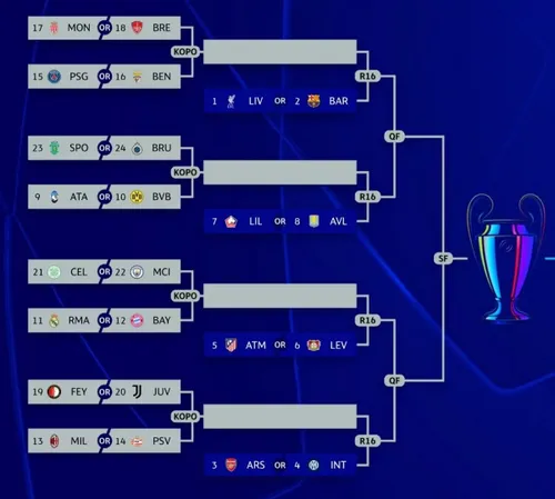 champions league ottendedelsfinaler