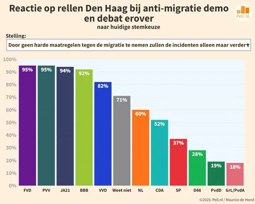 26-9 grafiek migratie