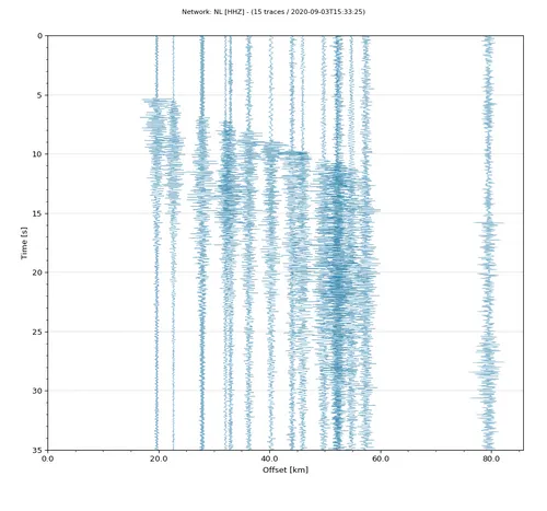 beving knmi2020riqo waveforms