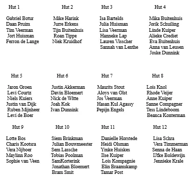 huttendorp rouveen 2019 groepenindeling1