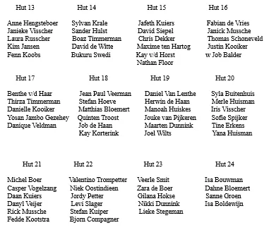 huttendorp rouveen 2019 groepenindeling2