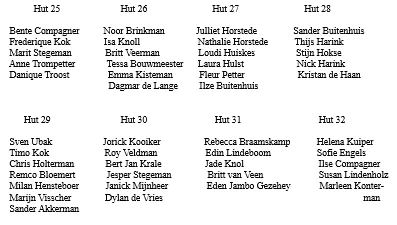 huttendorp rouveen 2019 groepenindeling3