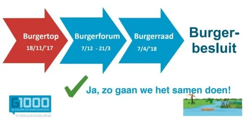 proces burgerbesluit 768x395