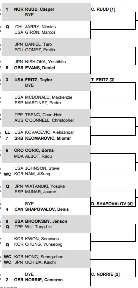 Draw for the Korea Open 2022 held in Seoul