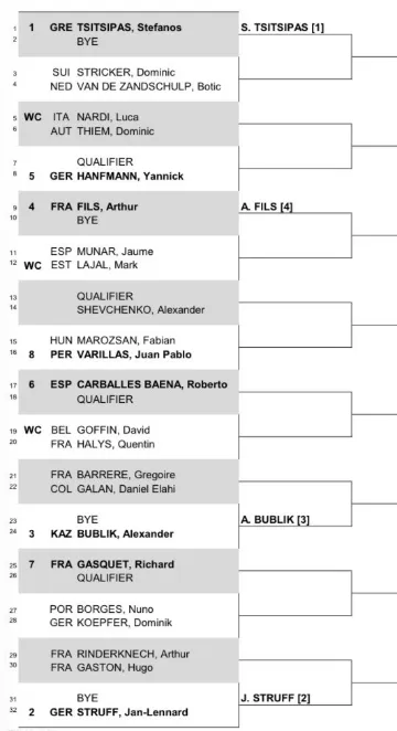 Cuadro del Antwerp European Open con Tsitsipas y Struff