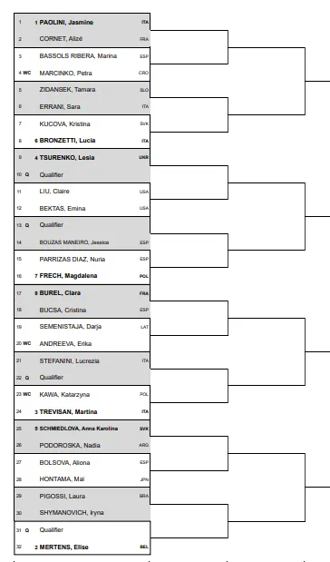 Jasmin Open Monastir Draw