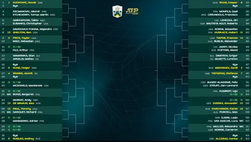 Sorteo del Masters de París 2023 con Carlos Alcaraz, Novak Djokovic y Holger Rune entre otros.