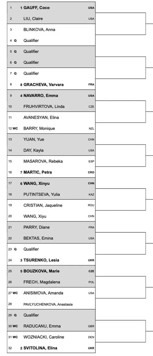 ASB Classic 2024 Auslosung für die WTA
