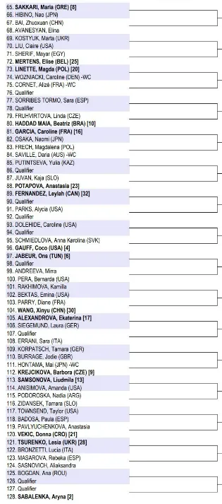 Auslosung Frauen Australian Open 2024 Teil 2 tabellarischer Baum