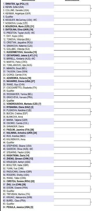 Auslosung Frauen Australian Open 2024 Teil 1 tabellarischer Baum