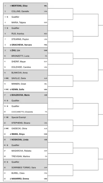 Sorteio&nbsp; Hobart International 2024