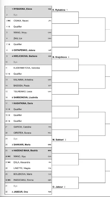 Sorteio do Abu Dhabi Open WTA