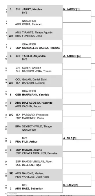 Sorteio confirmado para o Chile Open, em Santiago