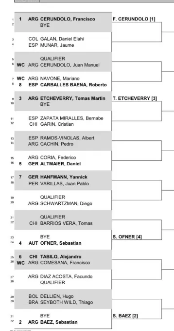 Cordoba Open Draw