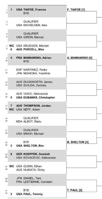 Dallas Open Draw