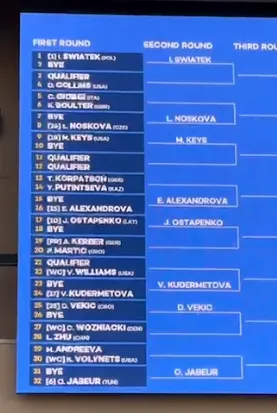 Sorteio dos Quartos 1 em Indian Wells