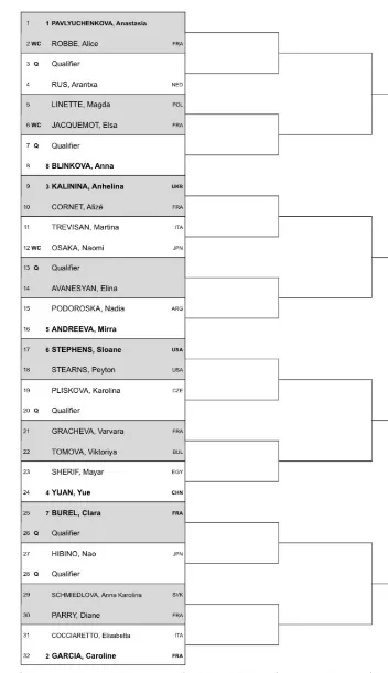 2024 Rouen Open Auslosung mit Anastasia Pavlyuchenkova, Caroline Garcia, Mirra Andreeva und Naomi Osaka.
