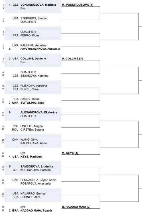 2024 Internationaux de Strasbourg Draw including Marketa Vondrousova, Beatriz Haddad Maia and Danielle Collins