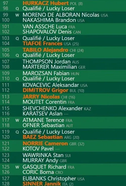 Fourth Quarter - 2024 French Open Men's Draw