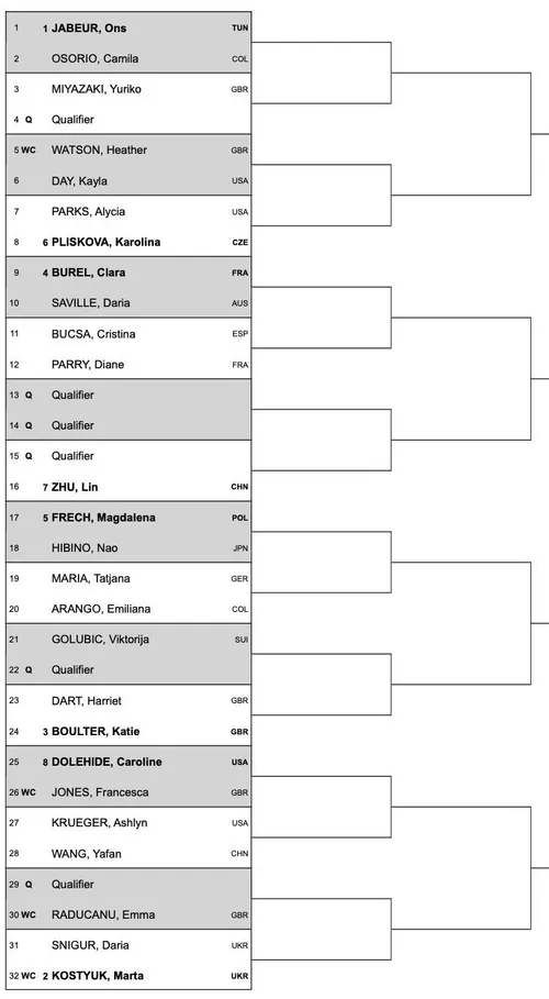 2024 Nottingham Open WTA Draw including Emma Raducanu, Marta Kostyuk and Ons Jabeur.
