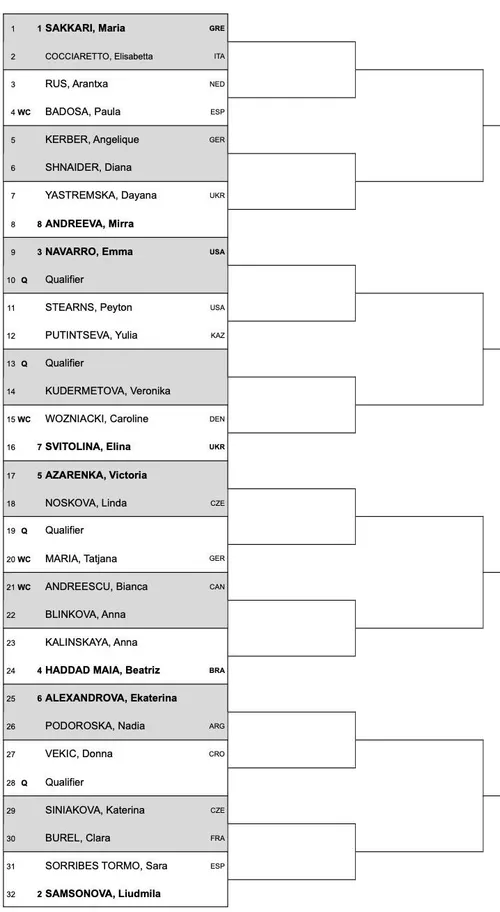 2024 Bad Homburg Open Draw in full