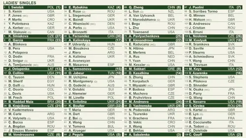 2024 Wimbledon Women's Draw (in full)