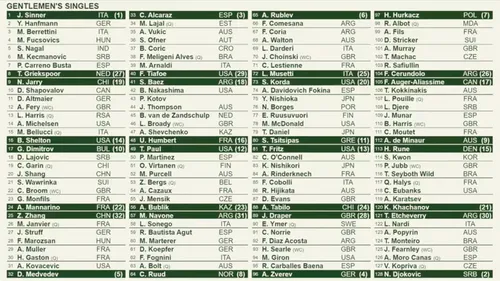 Wimbledon Men's Draw in full