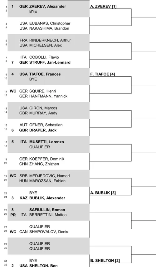 2024 Stuttgart Open Draw including Alexander Zverev, Ben Shelton and Alexander Bublik