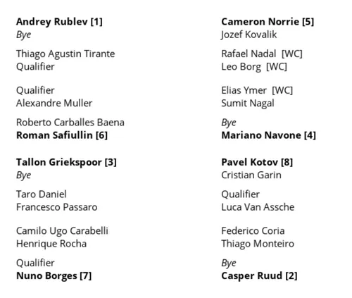 Cuadro del ATP 250 Bastad Open con el regreso de Rafa Nadal