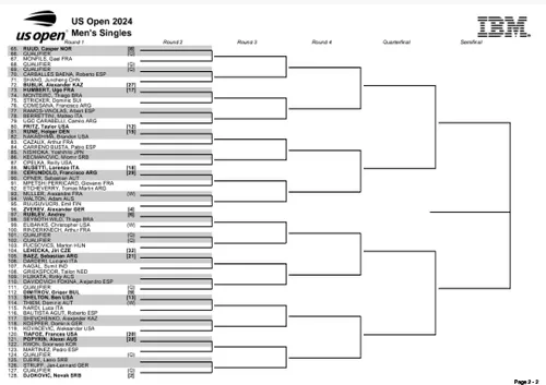 US Open Men's Draw 2024 Second Half