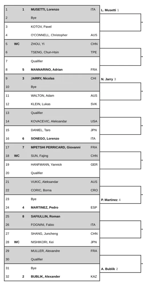 Sorteo del Open de Chengdu 2024