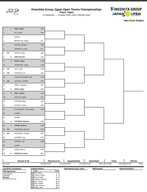 draw japan open 2024