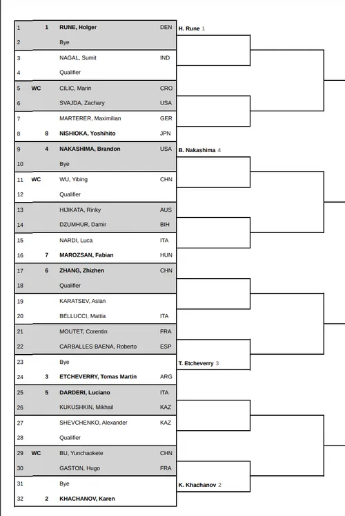 2024 Hangzhou Open Draw
