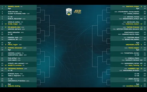 Paris Masters Auslosung in voller Länge.