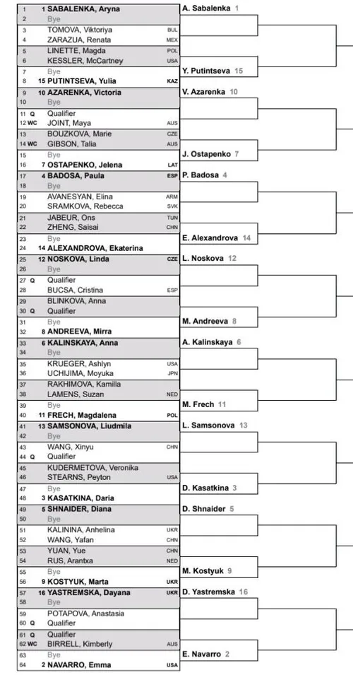 Women's Brisbane International Draw 2025