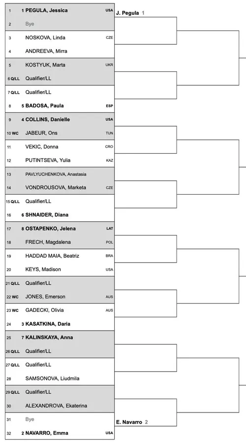 2025 Brisbane International Women's Draw