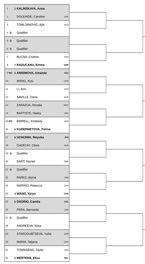 Singapur Open Auslosung