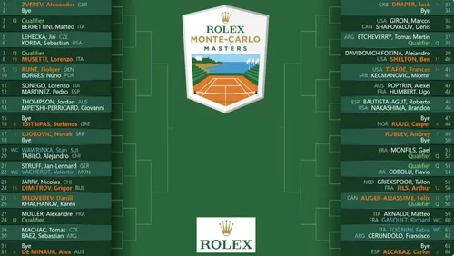 Cuadro completo del Masters de Montecarlo