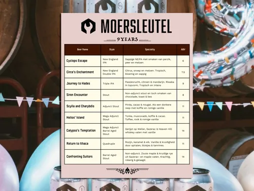 moersleutel bierenjpg