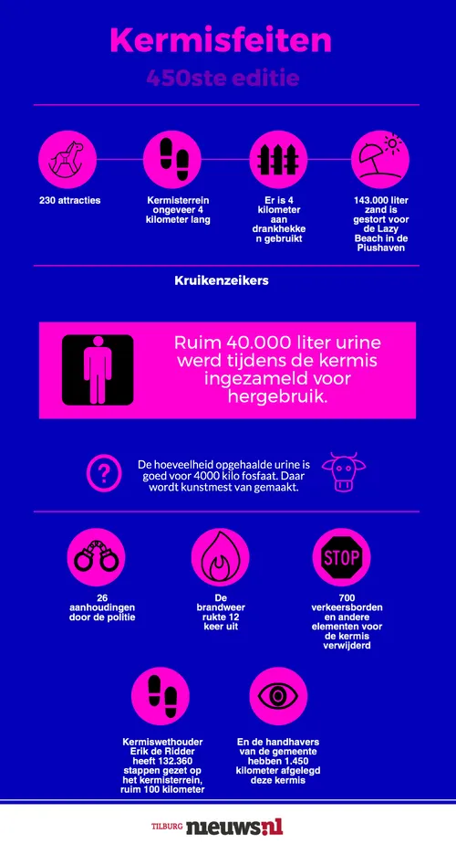 kermisfeiten ti 23633586 4a6549c572faccd0b3b3bccab7731e376503115b e1501513492476