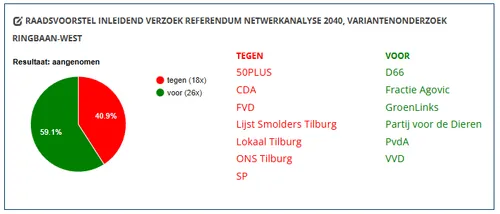 ReferendumGemeenteraadStemming