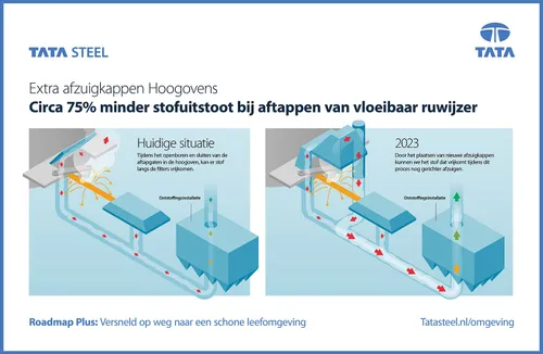 afzuigkappen hoogovens 1905202201