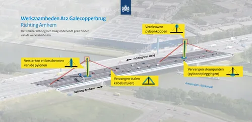 galecopperbrug werkzaamheden tuivervanging