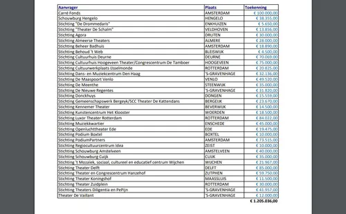 theater ondersteuning