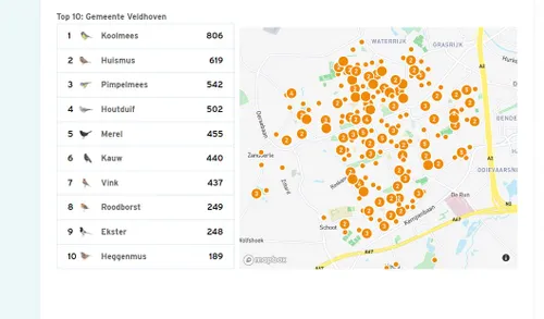 vogeltelling veldhoven