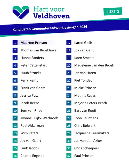 Kandidatenlijst Hvv - pagina 2