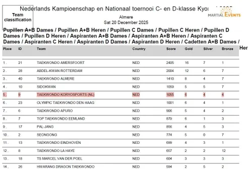 NK-eindstand-clubs-2025