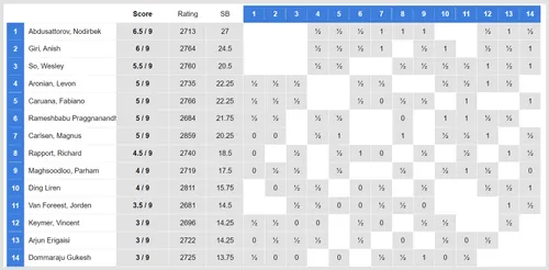 stand na 9 speelrondes